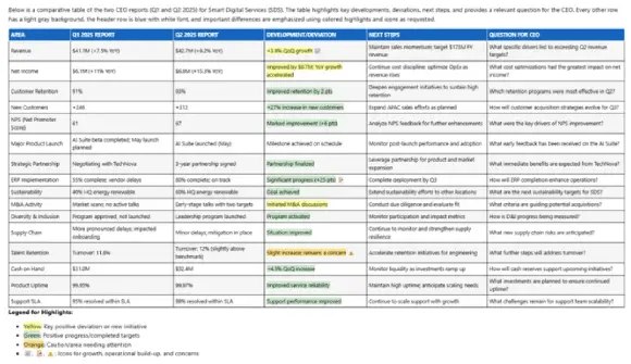 Comparison table (1)