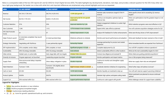 Comparison table