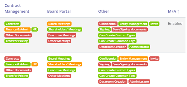 MFA for admins