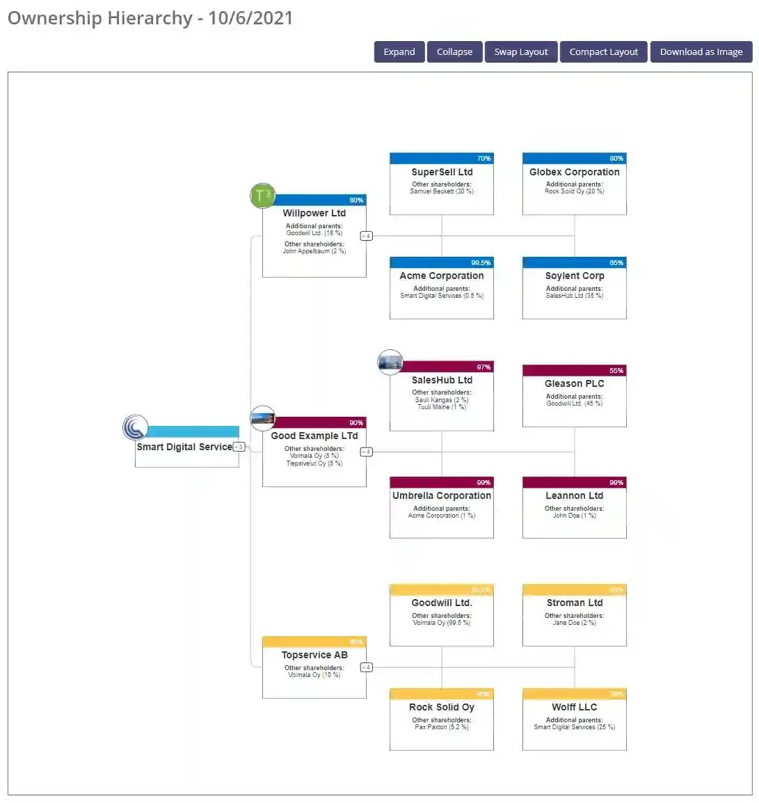 Ownership-Hierarchy-ContractZen-2 (1)_11zon