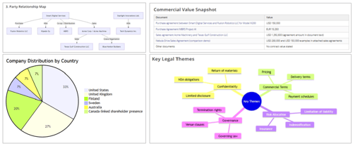 Visual AI Analysis