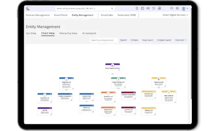 Visualize Ownership Structures - Entity management (1)