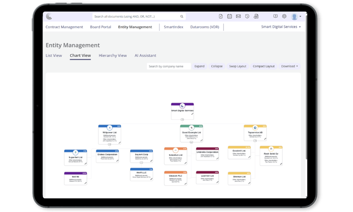 Visualize Ownership Structures - Entity management