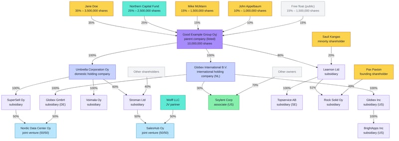 chart-1