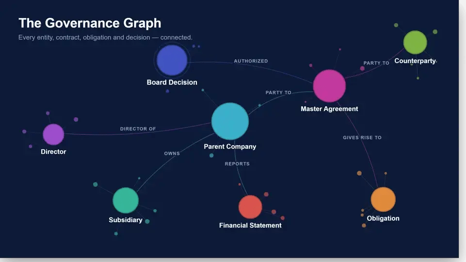 governance-graph2 (1)