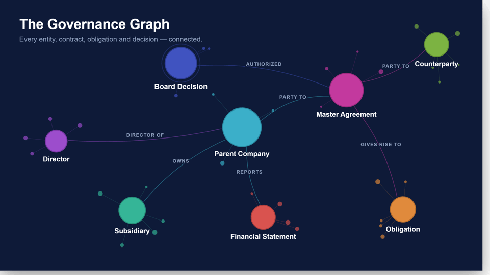 governance-graph2